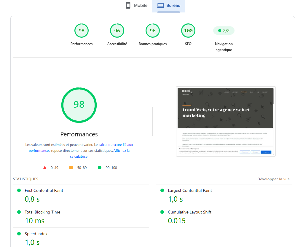 Pourquoi votre site WordPress est lent ? Tester Vitesse Site Web